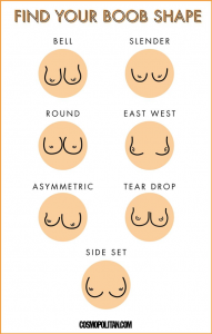 Find your boob shape - In Sync Blog by Nua