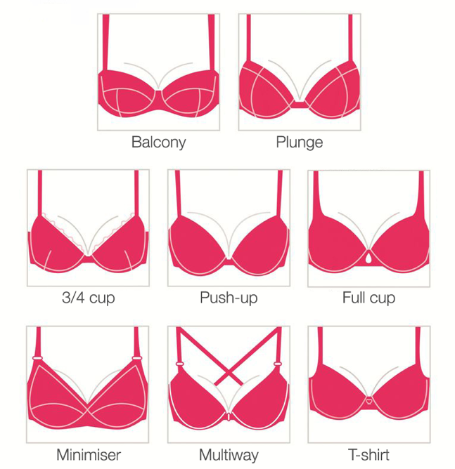 Types of bras