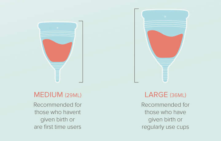 menstrual cup size guide